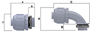 NMUA - Conectores Tipo B para Eletroduto Flexivel Nao Metalico Impermeavel (LFNC)